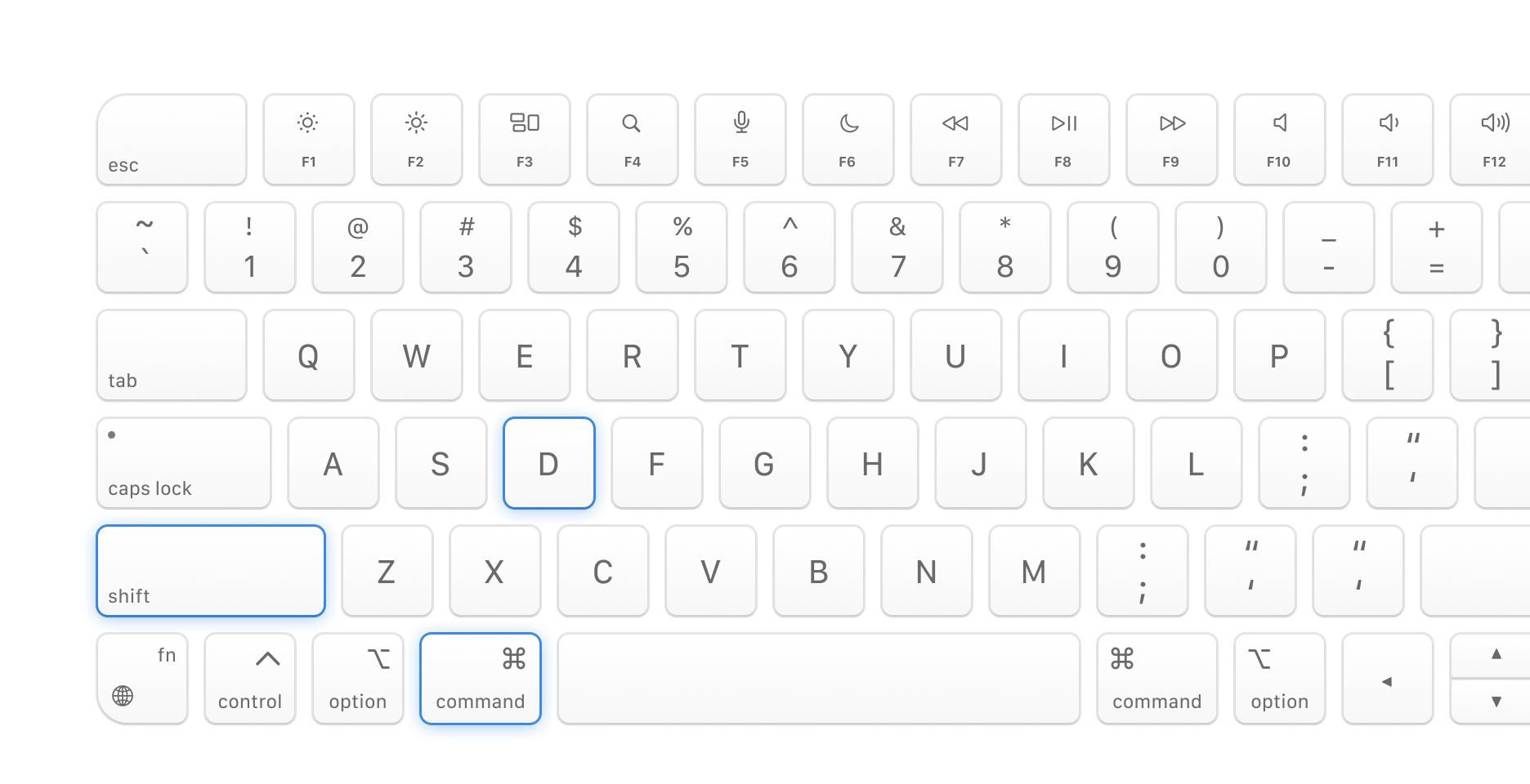 Marketing analytics dashboard